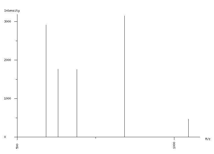 Mass spectrometry diagram