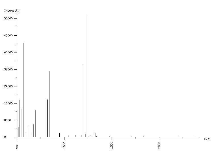 Mass spectrometry diagram