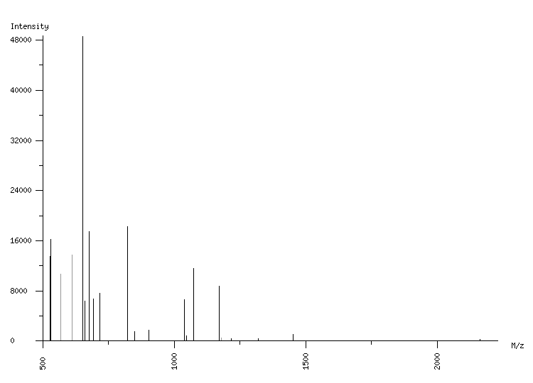 Mass spectrometry diagram