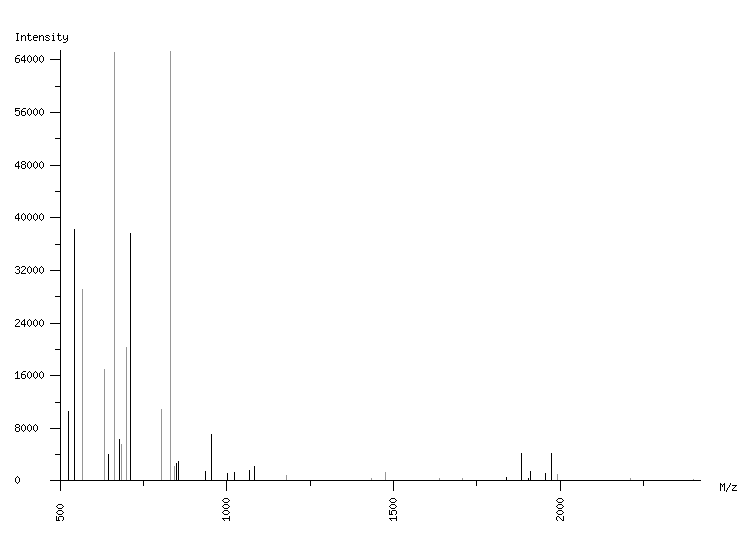 Mass spectrometry diagram