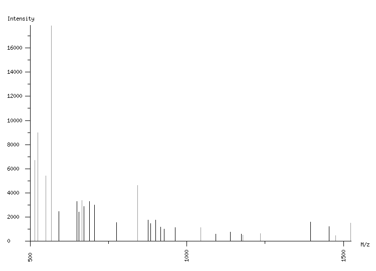 Mass spectrometry diagram