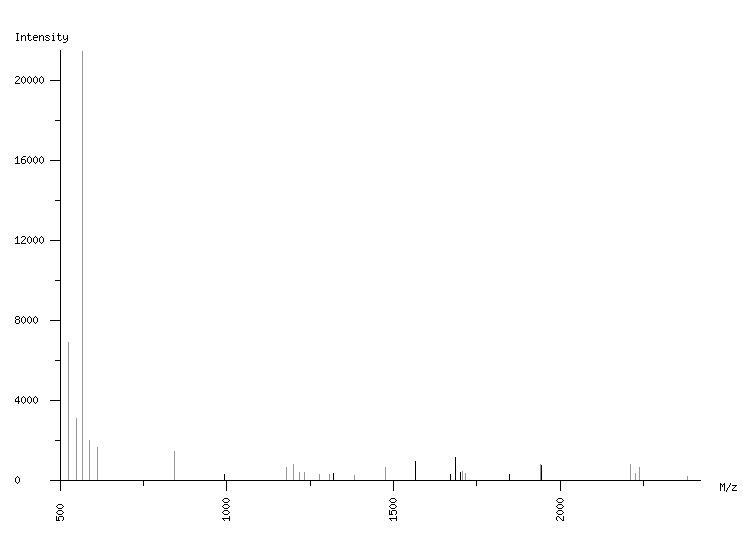 Mass spectrometry diagram