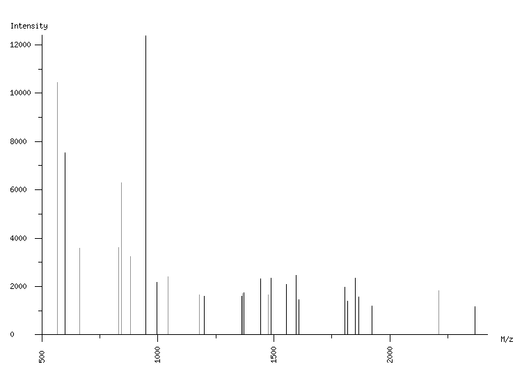 Mass spectrometry diagram