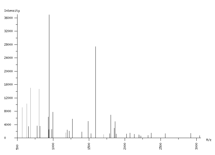 Mass spectrometry diagram