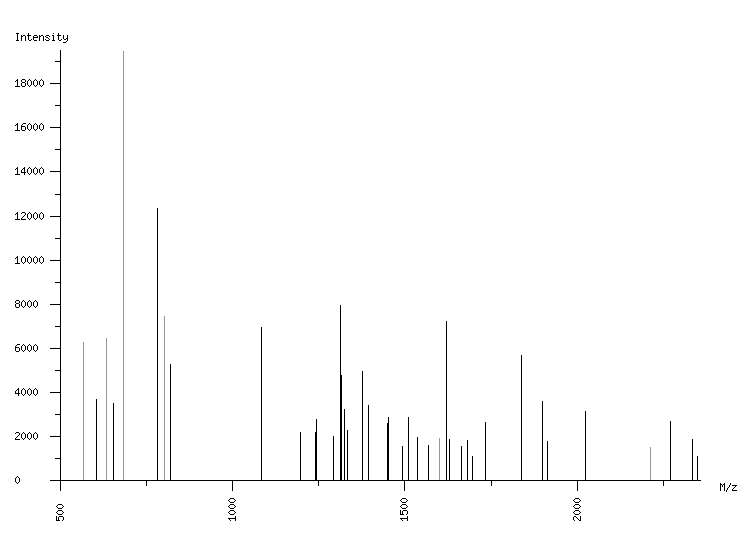 Mass spectrometry diagram