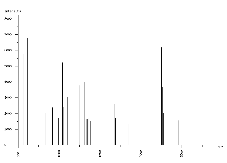 Mass spectrometry diagram