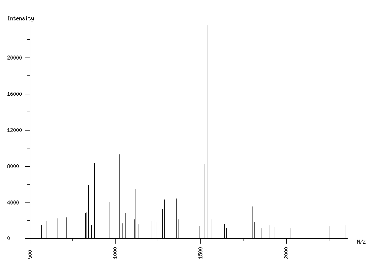 Mass spectrometry diagram