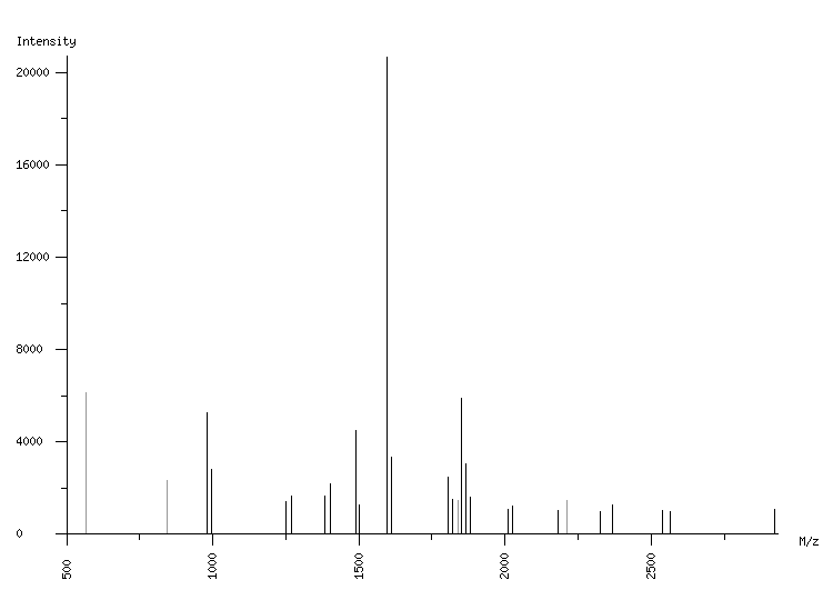 Mass spectrometry diagram