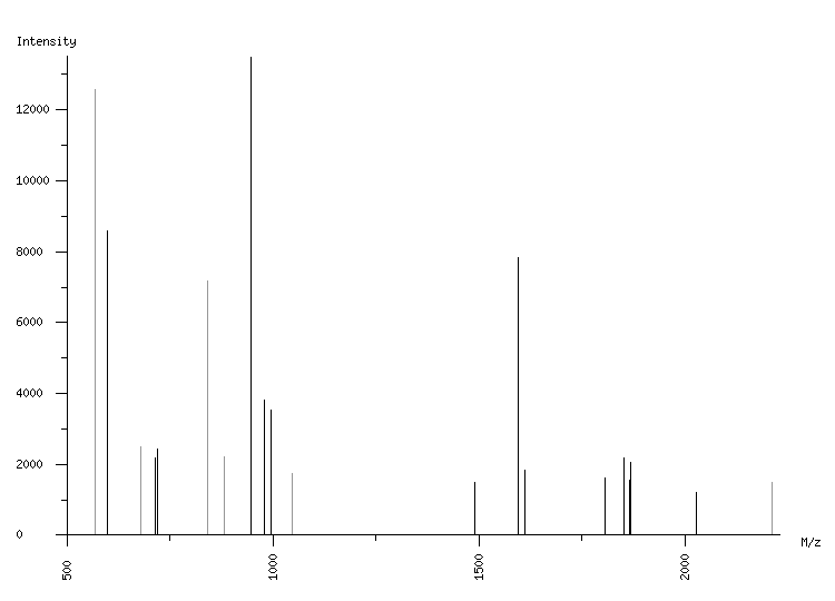 Mass spectrometry diagram