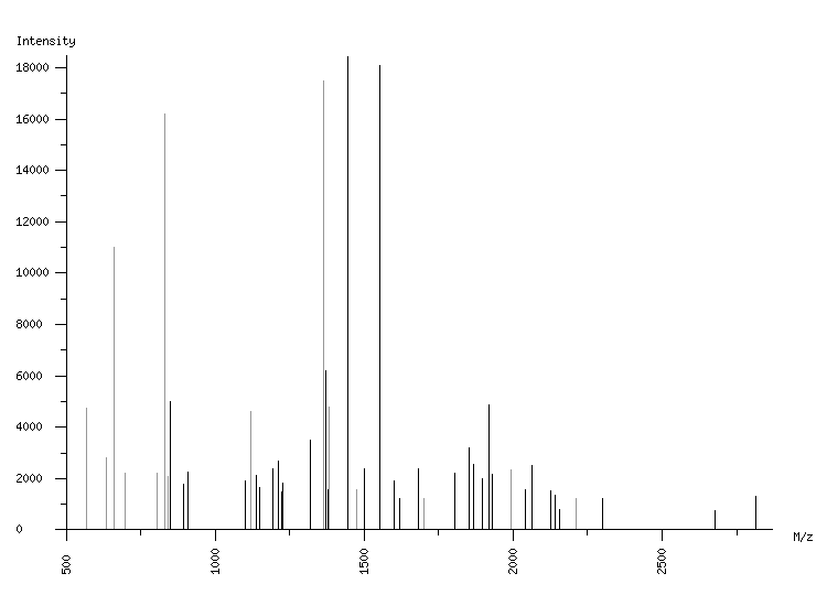 Mass spectrometry diagram