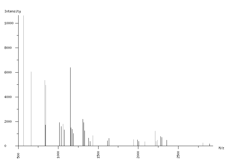 Mass spectrometry diagram