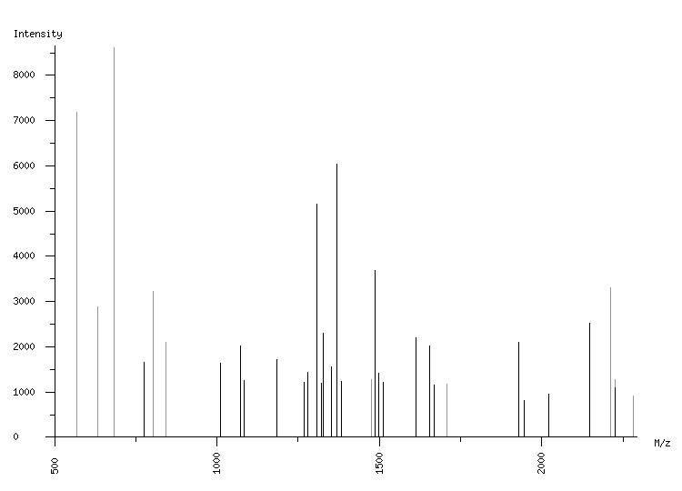 Mass spectrometry diagram