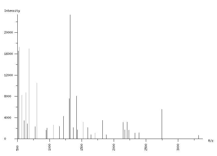 Mass spectrometry diagram