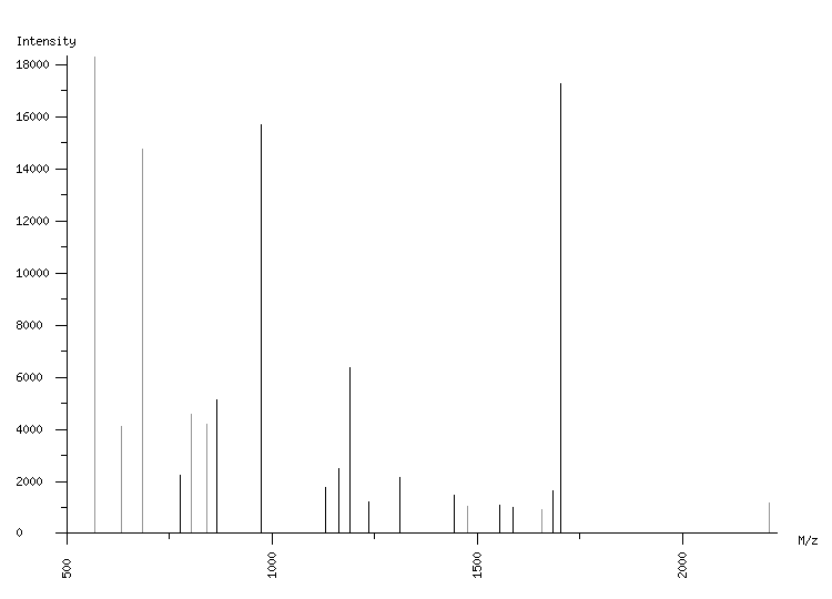 Mass spectrometry diagram