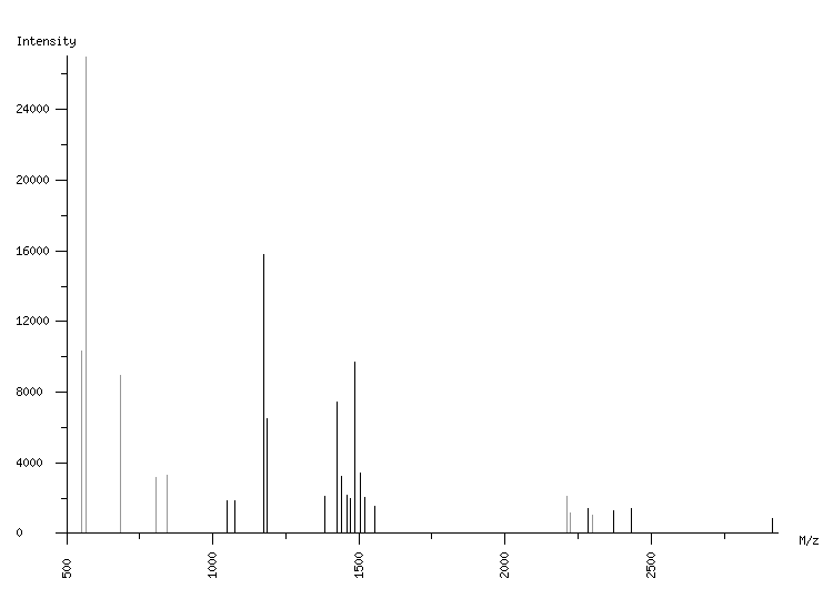 Mass spectrometry diagram