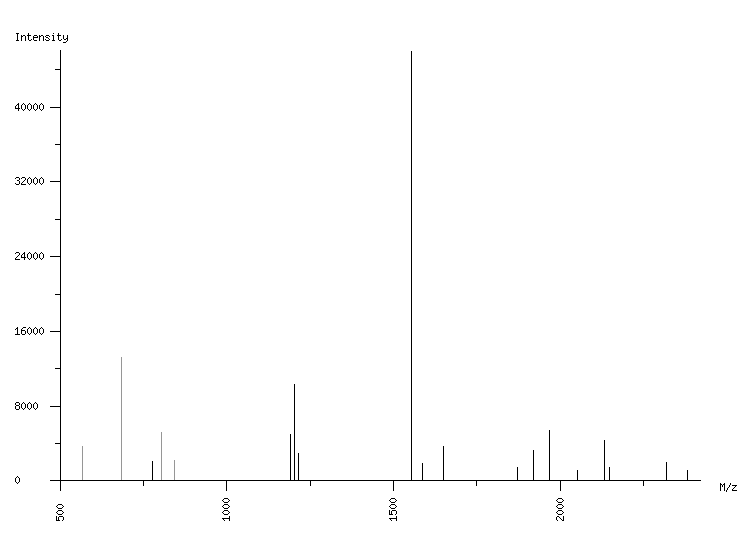 Mass spectrometry diagram