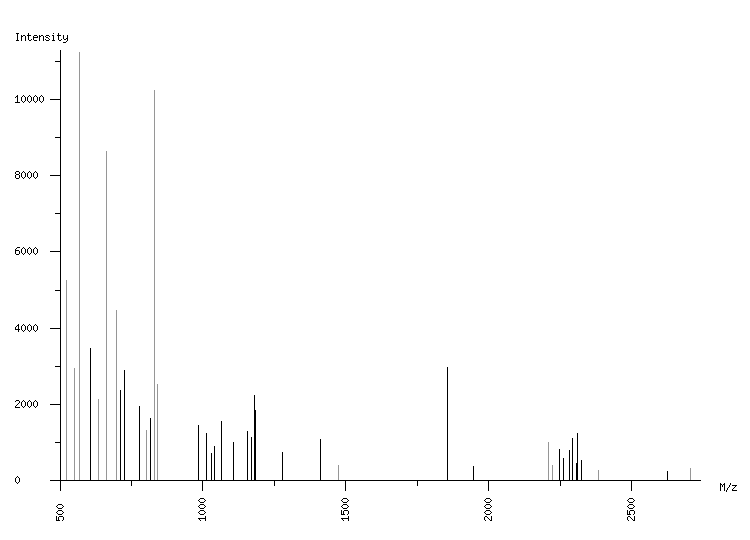 Mass spectrometry diagram