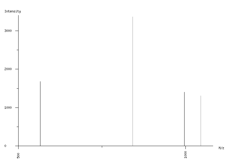 Mass spectrometry diagram