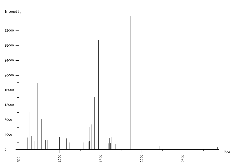 Mass spectrometry diagram