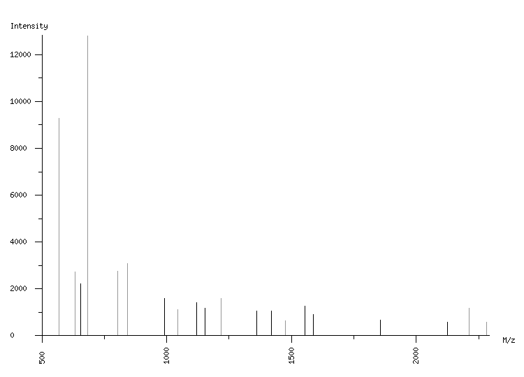 Mass spectrometry diagram