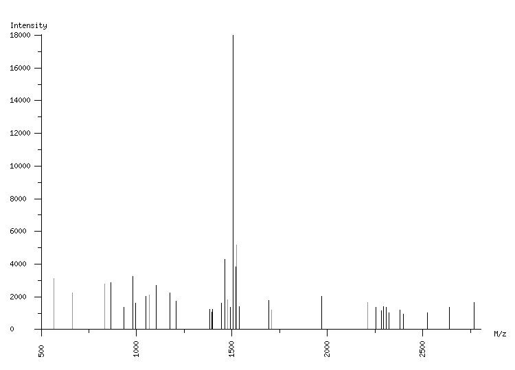 Mass spectrometry diagram