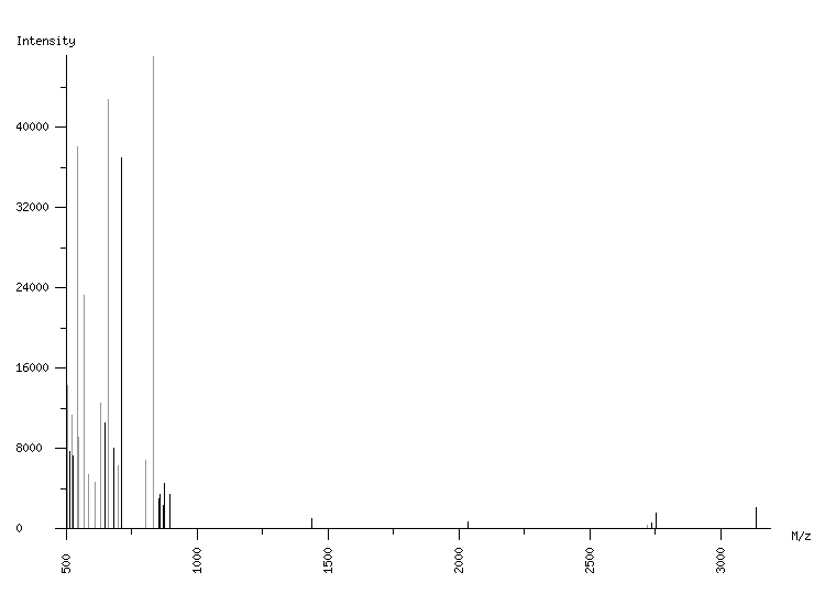 Mass spectrometry diagram