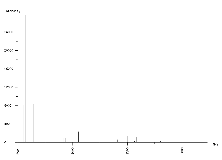 Mass spectrometry diagram