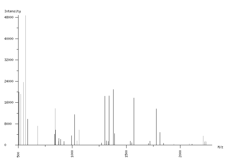 Mass spectrometry diagram