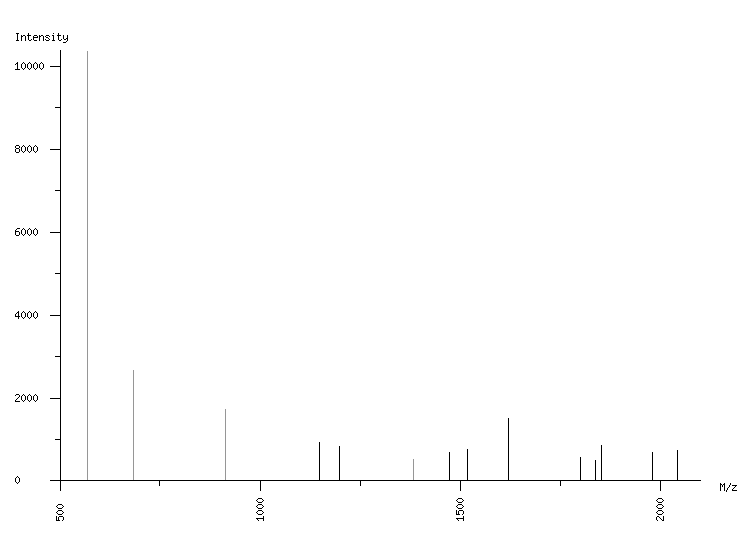 Mass spectrometry diagram