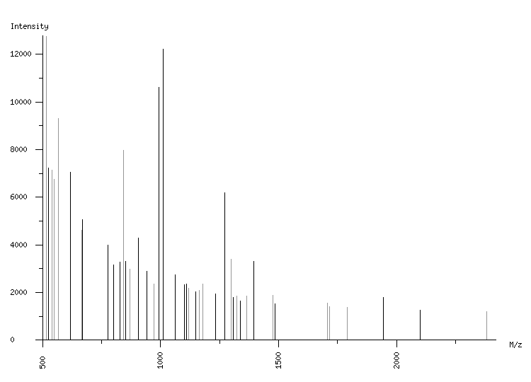 Mass spectrometry diagram