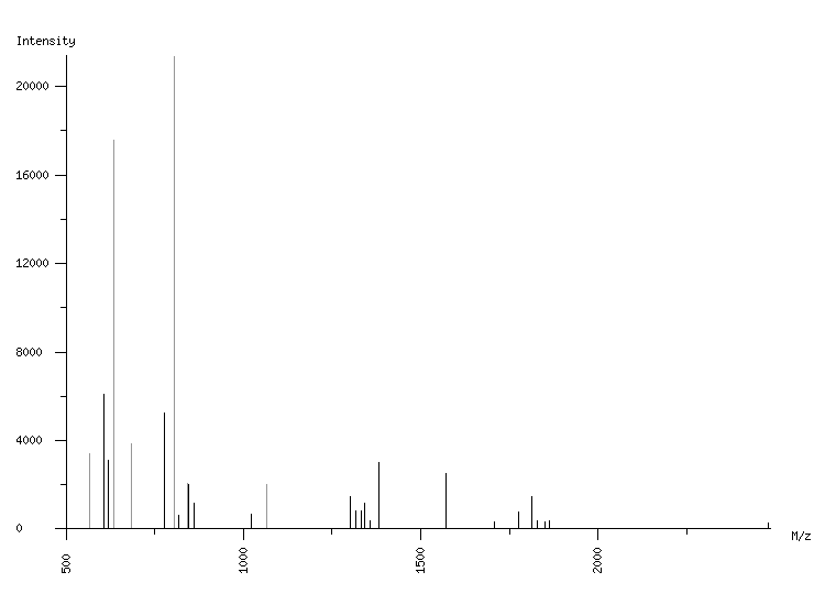 Mass spectrometry diagram