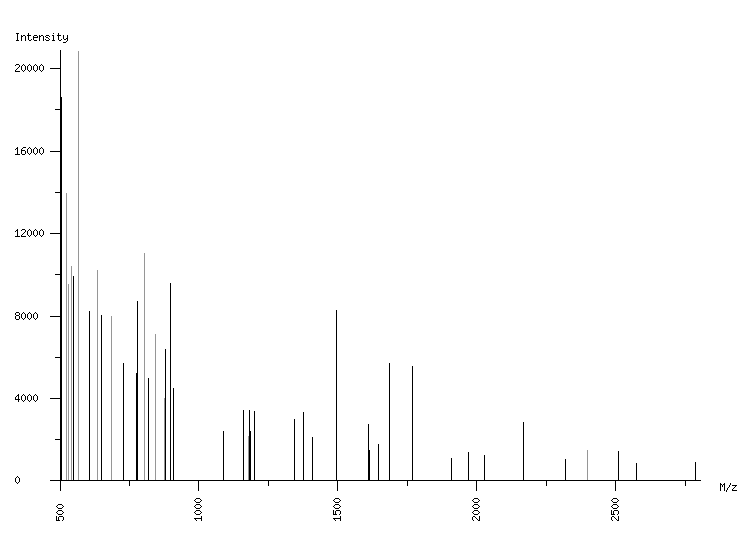 Mass spectrometry diagram