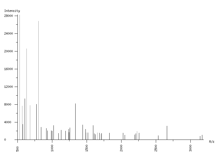 Mass spectrometry diagram