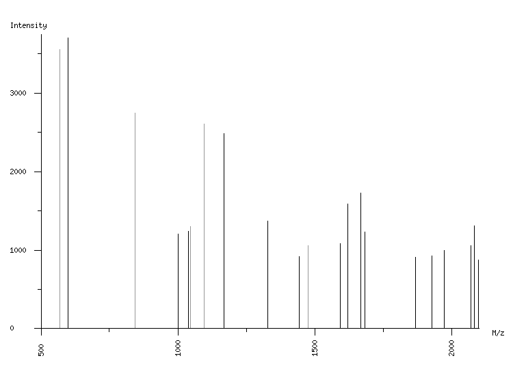 Mass spectrometry diagram