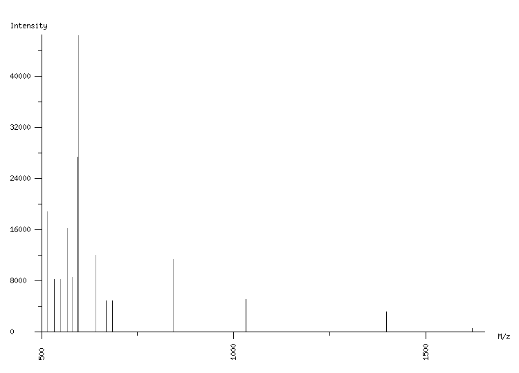 Mass spectrometry diagram