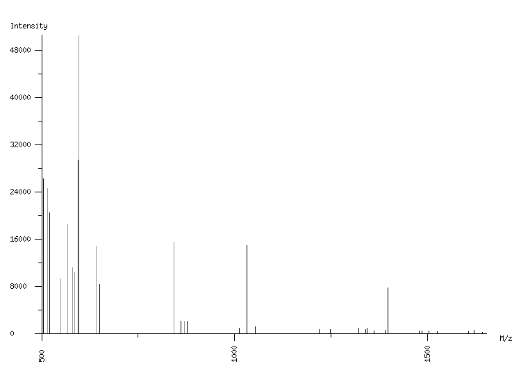 Mass spectrometry diagram