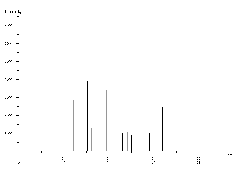 Mass spectrometry diagram