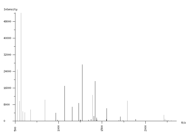 Mass spectrometry diagram