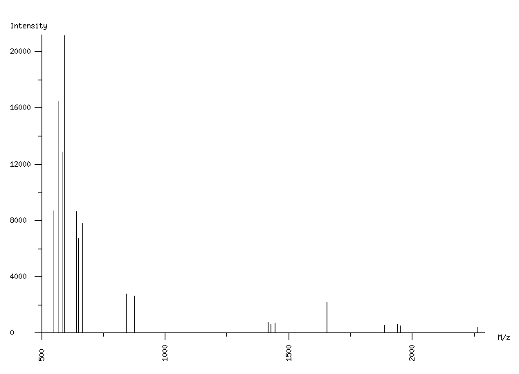 Mass spectrometry diagram