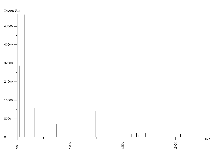 Mass spectrometry diagram