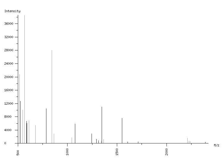 Mass spectrometry diagram