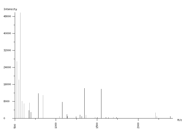 Mass spectrometry diagram