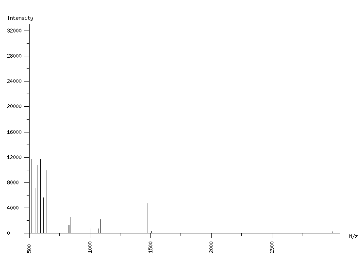 Mass spectrometry diagram