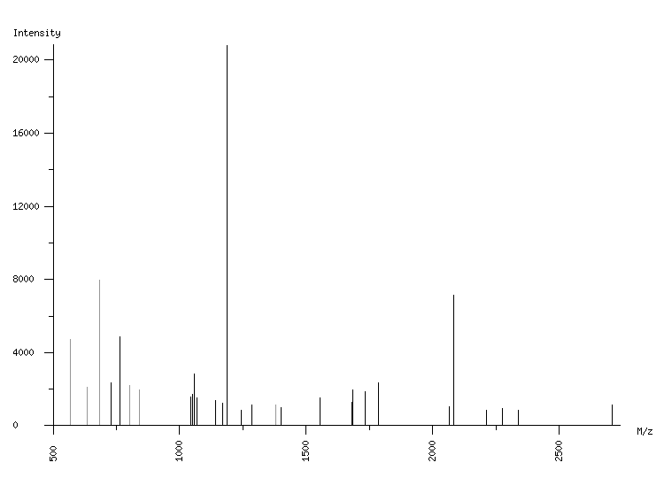 Mass spectrometry diagram