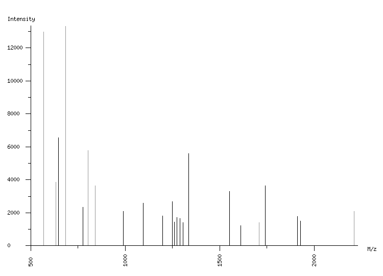 Mass spectrometry diagram