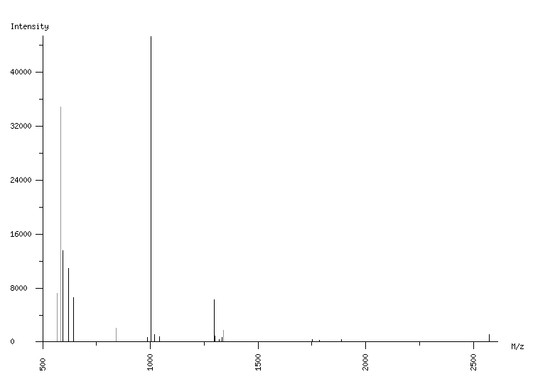 Mass spectrometry diagram