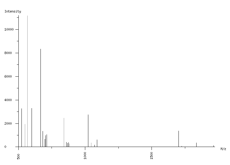 Mass spectrometry diagram