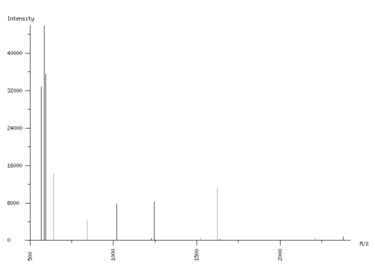 Mass spectrometry diagram