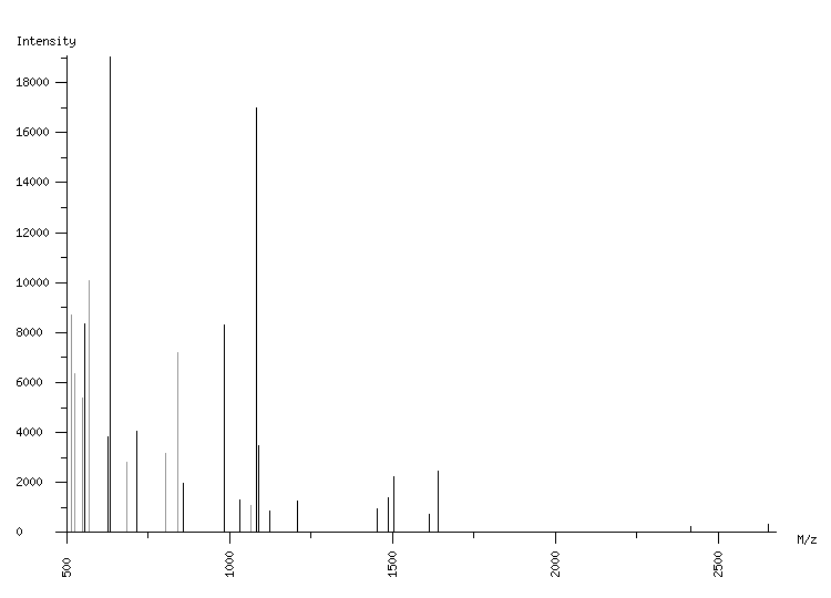 Mass spectrometry diagram