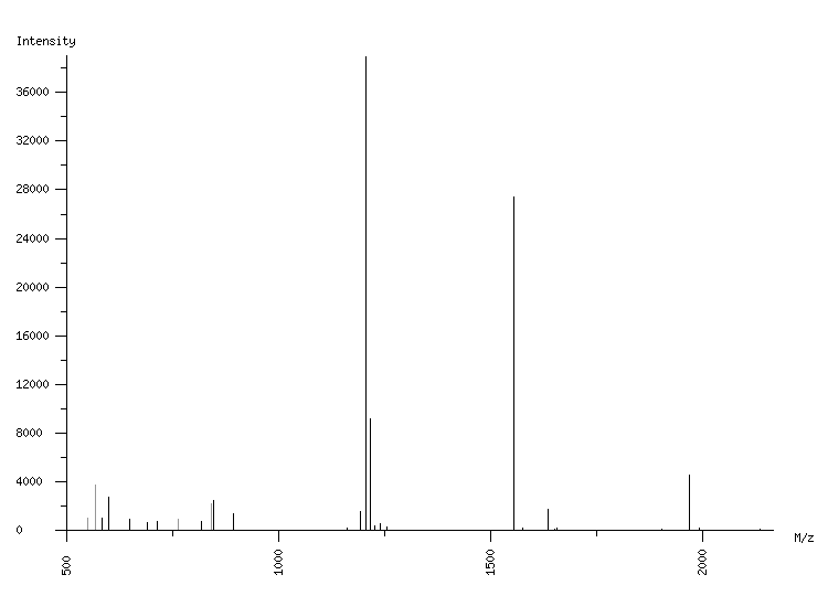 Mass spectrometry diagram